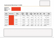 Kautionen pro Eigent&uuml;mer f&uuml;r das gesamte Kalenderjahr